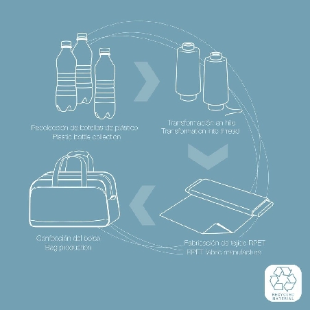 Bolso de Viaje Gabol Week Eco en Negra